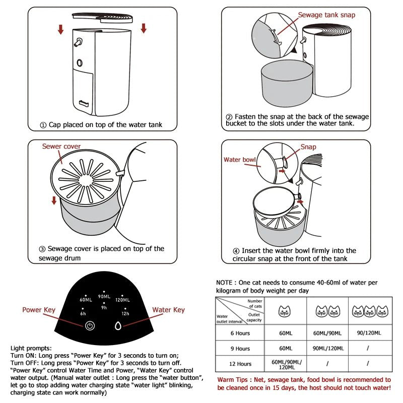 Distributeur d'eau intelligent pour chats - L Univers Des Felins