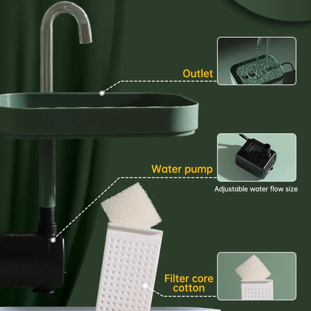 Fontaine à eau automatique pour chats de 1,5 L - L Univers Des Felins