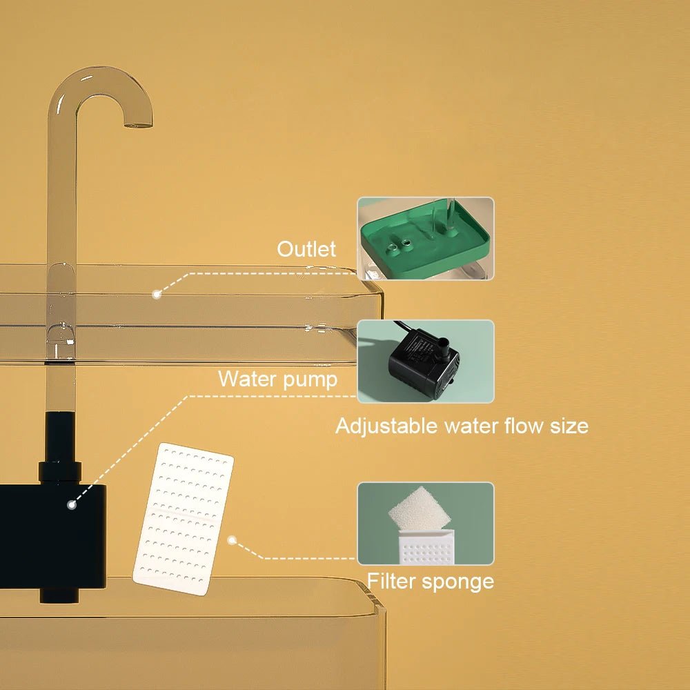 Fontaine à eau intelligente pour chat avec filtre automatique, alimentée par USB - L Univers Des Felins