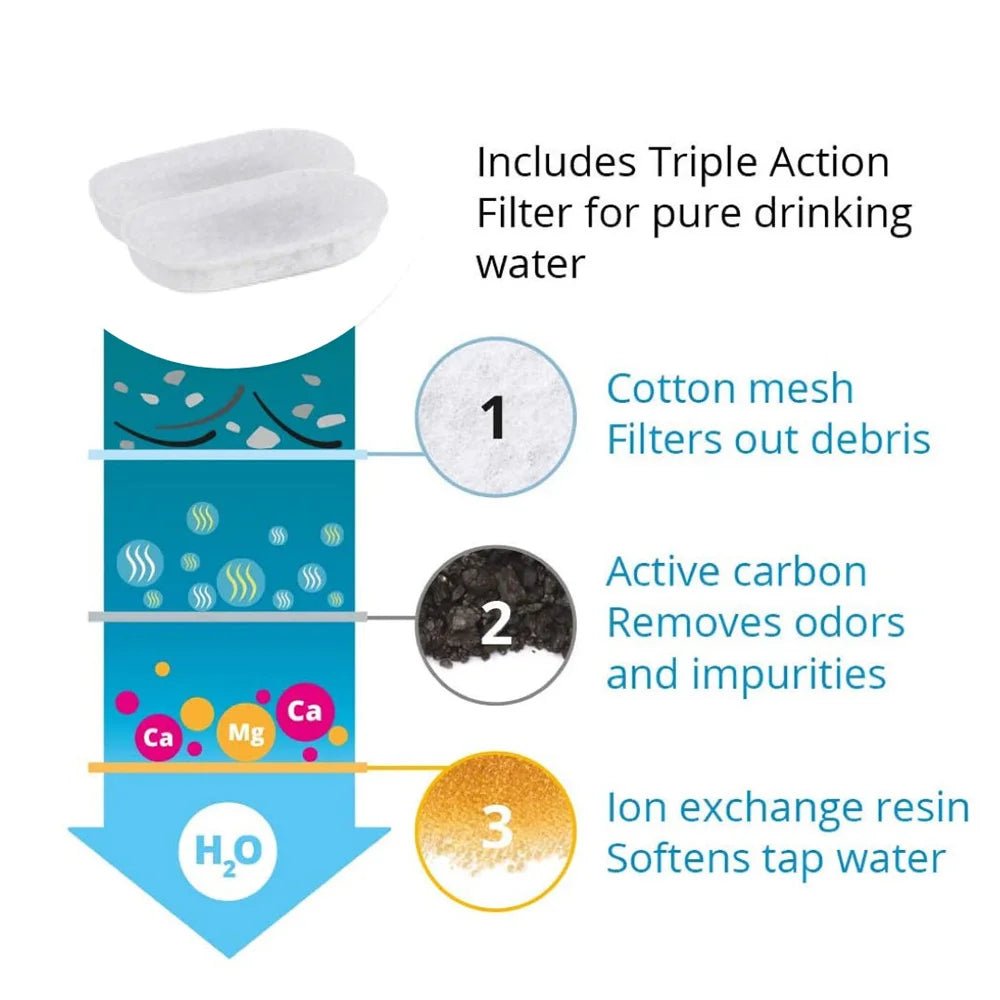 Fontaine à eau pour chat en acier inoxydable (3,2 L) - L Univers Des Felins